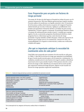 Preparación para la reanimación
Caso: Preparación para un parto con factores de
riesgo perinatal
Una mujer de 30 años de edad ingresa al hospital en trabajo de parto con 36
semanas de gestación. Ella tiene diabetes gestacional que requiere insulina.
Presenta ruptura de membranas con líquido amniótico claro. El monitoreo
de la frecuencia cardíaca fetal muestra un patrón de Categoría II (patrón
indeterminado que necesita evaluación, vigilancia y posiblemente otras
pruebas para garantizar el bienestar del feto). El trabajo de parto avanza
rápidamente y el parto vaginal es inminente. El profesional obstétrico llama
a su grupo de reanimación para atender el parto. A medida que su grupo
ingresa a la sala, se presentan, preguntan al profesional obstétrico cuatro
preguntas breves y determinan que hay varios factores de riesgo
perinatales. El grupo identifica al líder del grupo, realiza una exposición de
informe para el equipo previa a la reanimación, comenta los roles y las
responsabilidades si se requiere su intervención y realiza una verificación
completa del equipo.
¿Por qué es importante anticipar la necesidad de
reanimación antes de cada parto?
Usted debe estar preparado para reanimar al recién nacido en cada parto.
La Tabla 2-1 describe los factores de riesgo que aumentan la probabilidad
de que el recién nacido necesite apoyo con la transición o reanimación. La
cuidadosa consideración de estos factores de riesgo lo ayudará a identificar
el personal correcto para atender el parto. Si bien prestar atención a estos
factores de riesgo es útil e identificará a la mayoría de los recién nacidos
que requerirán reanimación luego del parto, algunos recién nacidos sin
factores de riesgo aparentes requerirán reanimación.
Factores de riesgo perinatal que aumentan la probabilidad de reanimación neonatal
Factores de riesgo previos al parto
Edad de gestación menor a las 36 0/7 semanas
Edad de gestación mayor o igual a 41 0/7 semanas
Preeclampsia o eclampsia
Hipertensión materna
Embarazo múltiple
Anemia fetal
Polihidramnios
Oligohidramnios
Hidropesía fetal
Macrosomía fetal
Restricción del crecimiento intrauterino
Malformación o anomalías fetales significativas
Sin atención prenatal
Factores de riesgo durante el parto
Parto por cesárea de emergencia
Parto asistido con fórceps o ventosas
Presentación de nalgas u otra presentación anormal
Patrón de frecuencia cardíaca fetal categoría II o III*
Anestesia general en la madre
Terapia materna con magnesio
Desprendimiento de placenta
Hemorragia durante el parto
Corioamnionitis
Administración de narcóticos a la madre dentro de las 4 horas
previas al parto
Distocia de hombros
Líquido amniótico teñido con meconio
Cordón umbilical prolapsado
*Ver la descripción de las categorías de frecuencia cardíaca fetal en el Apéndice 3.
18
ERRNVPHGLFRVRUJ
 