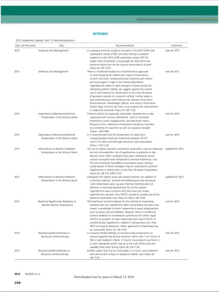 APPENDIX
2015 Guidelines Update Part 13 Recommendations
Year Last Reviewed Topic Recommendation Comments
2015 Umbilical Cord Management In summary, from the evidence reviewed in the 2010 CoSTR and
subsequent review of DCC and cord milking in preterm
newborns in the 2015 ILC0R systematic review, DCC for
longer than 30 seconds is reasonable for both term and
preterm infants who do not require resuscitation at birth
(Class Ha. L0E C-LD).
new for 2015
2015 Umbilical Cord Management There is insufficient evidence to recommend an approach
to cord clamping for infants who require resuscitation
at birth and more randomized trials involving such infants
are encouraged. In light of the limited information
regarding the safety of rapid changes in blood volume for
extremely preterm infants, we suggest against the routine
use of cord milking for infants born at less than 29 weeks
of gestation outside of a research setting. Further study is
warranted because cord milking may improve initial mean
blood pressure, hematologic indices, and reduce intracranial
hemorrhage, but thus far there is no evidence for improvement
in long-term outcomes (Class lib, L0E C-LD).
new for 2015
2015 Importance of Maintaining Normal
Temperature in the Delivery Room
Preterm infants are especially vulnerable. Hypothermia is also
associated with serious morbidities, such as increased
respiratory issues, hypoglycemia, and late-onset sepsis.
Because of this, admission temperature should be recorded
as a predictor of outcomes as well as a quality indicator
(Class 1
. L0E B-NR).
new for 2015
2015 Importance of Maintaining Normal
Temperature in the Delivery Room
It is recommended that the temperature of newly born
nonasphyxiated infants be maintained between 36.5°C
and 37.5°C after birth through admission and stabilization
(Class 1
, L0E C-LD).
new for 2015
2015 Interventions to Maintain Newborn
Temperature in the Delivery Room
The use of radiant warmers and plastic wrap with a cap has improved
but not eliminated the risk of hypothermia in preterms in the
delivery room. Other strategies have been introduced, which
include increased room temperature, thermal mattresses, and
the use of warmed humidified resuscitation gases. Various
combinations of these strategies may be reasonable to prevent
hypothermia in infants born at less than 32 weeks of gestation
(Class lib, L0E B-R, B-NR. C-LD).
updated for 2015
2015 Interventions to Maintain Newborn
Temperature in the Delivery Room
Compared with plastic wrap and radiant warmer, the addition of
a thermal mattress, warmed humidified gases and increased
room temperature plus cap plus thermal mattress were all
effective in reducing hypothermia. For all the studies,
hyperthermia was a concern, but harm was not shown.
Hyperthermia (greater than 38.0°C) should be avoided due to the
potential associated risks (Class III: Harm, L0E C EO).
updated for 2015
2015 Warming Hypothermic Newborns to
Restore Normal Temperature
The traditional recommendation for the method of rewarming
neonates who are hypothermic after resuscitation has been that
slower is preferable to faster rewarming to avoid complications
such as apnea and arrhythmias. However, there is insufficient
current evidence to recommend a preference for either rapid
(0.5°C/h or greater) or slow rewarming (less than 0.5°C/h) of
unintentionally hypothermic newborns (temperature less than
36°C) at hospital admission. Either approach to rewarming may
be reasonable (Class lib. L0E C-LD).
new for 2015
2015 Maintaining Normothermia in
Resource-Limited Settings
In resource-limited settings, to maintain body temperature or
prevent hypothermia during transition (birth until 1to 2 hours of
life) in well newborn infants, it may be reasonable to put them in
a clean food grade plastic bag up to the level of the neck and
swaddle them after drying (Class lib, L0E C-LD).
new for 2015
2015 Maintaining Normothermia in
Resource-Limited Settings
Another option that may be reasonable is to nurse such newborns
with skin-to-skin contact or kangaroo mother care (Class lib,
L0E C-LD).
new for 2015
S214 WYCKOFF et al
Downloaded from by guest on March 14, 2016
2 9 8
ERRNVPHGLFRVRUJ
 