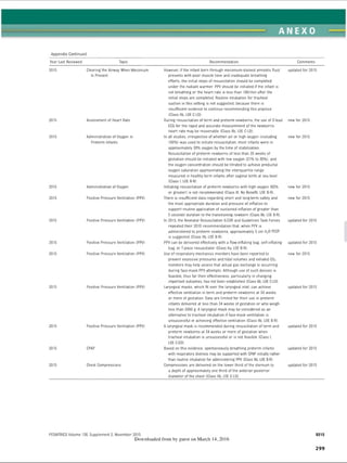 ANEXO
Appendix Continued
Year Last Reviewed Topic Recommendation Comments
2015
2015
2015
2015
2015
2015
2015
2015
2015
2015
2015
2015
Clearing the Airway When Meconium
Is Present
Assessment of Heart Rate
Administration of Oxygen in
Preterm Infants
Administration of Oxygen
Positive Pressure Ventilation (PPV)
Positive Pressure Ventilation (PPV)
Positive Pressure Ventilation (PPV)
Positive Pressure Ventilation (PPV)
Positive Pressure Ventilation (PPV)
Positive Pressure Ventilation (PPV)
CPAP
Chest Compressions
However, if the infant born through meconium-stained amniotic fluid
presents with poor muscle tone and inadequate breathing
efforts, the initial steps of resuscitation should be completed
under the radiant warmer. PPV should be initiated if the infant is
not breathing or the heart rate is less than 100/min after the
initial steps are completed. Routine intubation for tracheal
suction in this setting is not suggested, because there is
insufficient evidence to continue recommending this practice
(Class lib, LOE C-LD).
During resuscitation of term and preterm newborns, the use of 3-lead
ECG for the rapid and accurate measurement of the newborn’s
heart rate may be reasonable (Class lib, LOE C-LD).
In all studies, irrespective of whether air or high oxygen (including
100%) was used to initiate resuscitation, most infants were in
approximately 30% oxygen by the time of stabilization.
Resuscitation of preterm newborns of less than 35 weeks of
gestation should be initiated with low oxygen (21% to 30%), and
the oxygen concentration should be titrated to achieve preductal
oxygen saturation approximating the interquartile range
measured in healthy term infants after vaginal birth at sea level
(Class I, LOE B-R).
Initiating resuscitation of preterm newborns with high oxygen (65%
or greater) is not recommended (Class III: No Benefit, LOE B-R).
There is insufficient data regarding short and long term safety and
the most appropriate duration and pressure of inflation to
support routine application of sustained inflation of greater than
5 seconds'duration to the transitioning newborn (Class lib. LOE B-R).
In 2015, the Neonatal Resuscitation ILCOR and Guidelines Task Forces
repeated their 2010 recommendation that, when PPV is
administered to preterm newborns, approximately 5 cm H20 PEEP
is suggested (Class lib, LOE B-R).
PPV can be delivered effectively with a flow-inflating bag. self-inflating
bag, orT-piece resuscitator (Class lla, LOE B-R).
Use of respiratory mechanics monitors have been reported to
prevent excessive pressures and tidal volumes and exhaled C02
monitors may help assess that actual gas exchange is occurring
during face-mask PPV attempts. Although use of such devices is
feasible, thus far their effectiveness, particularly in changing
important outcomes, has not been established (Class lib, LOE C-LD).
Laryngeal masks, which fit over the laryngeal inlet, can achieve
effective ventilation in term and preterm newborns at 34 weeks
or more of gestation. Data are limited for their use in preterm
infants delivered at less than 34 weeks of gestation or who weigh
less than 2000 g. A laryngeal mask may be considered as an
alternative to tracheal intubation if face-mask ventilation is
unsuccessful in achieving effective ventilation (Class lib, LOE B-R).
A laryngeal mask is recommended during resuscitation of term and
preterm newborns at 34 weeks or more of gestation when
tracheal intubation is unsuccessful or is not feasible (Class I,
LOE C EO).
Based on this evidence, spontaneously breathing preterm infants
with respiratory distress may be supported with CPAP initially rather
than routine intubation for administering PPV (Class lib. LOE B-R).
Compressions are delivered on the lower third of the sternum to
a depth of approximately one third of the anterior-posterior
diameter of the chest (Class lib, LOE C-LD).
updated for 2015
new for 2015
new for 2015
new for 2015
new for 2015
updated for 2015
updated for 2015
new for 2015
updated for 2015
updated for 2015
updated for 2015
updated for 2015
PEDIATRICS Volume 136, Supplement 2, November 2015
Downloaded from by guest on March 14, 2016
S215
299
ERRNVPHGLFRVRUJ
 