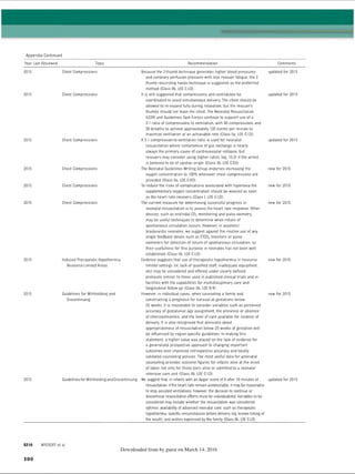 Appendix Continued
Year Last Reviewed Recommendation Comments
2015
2015
2015
2015
2015
2015
2015
2015
2015
Topic
Chest Compressions
Chest Compressions
Chest Compressions
Chest Compressions
Chest Compressions
Chest Compressions
Induced Therapeutic Hypothermia
Resource-Limited Areas
Guidelines for Withholding and
Discontinuing
Guidelines forWithholding and Discontinuing
Because the 2-thumb technique generates higher blood pressures
and coronary perfusion pressure with less rescuer fatigue, the 2
thumb-encircling hands technique is suggested as the preferred
method (Class lib, LOE C-LD).
It is still suggested that compressions and ventilations be
coordinated to avoid simultaneous delivery. The chest should be
allowed to re-expand fully during relaxation, but the rescuer’s
thumbs should not leave the chest. The Neonatal Resuscitation
ILC0R and Guidelines Task Forces continue to support use of a
3:1 ratio of compressions to ventilation, with 90 compressions and
30 breaths to achieve approximately 120 events per minute to
maximize ventilation at an achievable rate (Class lla, LOE C-LD).
A 3:1 compression-to-ventilation ratio is used for neonatal
resuscitation where compromise of gas exchange is nearly
always the primary cause of cardiovascular collapse, but
rescuers may consider using higher ratios (eg, 15:2) if the arrest
is believed to be of cardiac origin (Class lib. LOE C EO).
The Neonatal Guidelines Writing Group endorses increasing the
oxygen concentration to 100% whenever chest compressions are
provided (Class lla. LOE C EO).
To reduce the risks of complications associated with hyperoxia the
supplementary oxygen concentration should be weaned as soon
as the heart rate recovers (Class I, LOE C-LD).
The current measure for determining successful progress in
neonatal resuscitation is to assess the heart rate response. Other
devices, such as end-tidal C02 monitoring and pulse oximetry,
may be useful techniques to determine when return of
spontaneous circulation occurs. However, in asystolic/
bradycardic neonates, we suggest against the routine use of any
single feedback device such as ETC02 monitors or pulse
oximeters for detection of return of spontaneous circulation, as
their usefulness for this purpose in neonates has not been well
established (Class lib, LOE C-LD).
Evidence suggests that use of therapeutic hypothermia in resource-
limited settings (ie, lack of qualified staff, inadequate equipment,
etc) may be considered and offered under clearly defined
protocols similar to those used in published clinical trials and in
facilities with the capabilities for multidisciplinary care and
longitudinal follow-up (Class lib, LOE-B-R).
However, in individual cases, when counseling a family and
constructing a prognosis for survival at gestations below
25 weeks, it is reasonable to consider variables such as perceived
accuracy of gestational age assignment, the presence or absence
of chorioamnionitis, and the level of care available for location of
delivery. It is also recognized that decisions about
appropriateness of resuscitation below 25 weeks of gestation will
be influenced by region-specific guidelines. In making this
statement, a higher value was placed on the lack of evidence for
a generalized prospective approach to changing important
outcomes over improved retrospective accuracy and locally
validated counseling policies. The most useful data for antenatal
counseling provides outcome figures for infants alive at the onset
of labor, not only for those born alive or admitted to a neonatal
intensive care unit (Class lib, LOE C-LD).
We suggest that, in infants with an Apgar score of 0 after 10 minutes of
resuscitation, if the heart rate remain undetectable, it may be reasonable
to stop assisted ventilations: however, the decision to continue or
discontinue resuscitative efforts must be individualized. Variables to be
considered may include whether the resuscitation was considered
optimal; availability of advanced neonatal care, such as therapeutic
hypothermia; specific circumstances before delivery (eg, known timing of
the insult); and wishes expressed by the family (Class lib, LOE C-LD).
updated for 2015
updated for 2015
updated for 2015
new for 2015
new for 2015
new for 2015
new for 2015
new for 2015
updated for 2015
S216 WYCK0FF et al
Downloaded from by guest on March 14, 2016
300
ERRNVPHGLFRVRUJ
 
