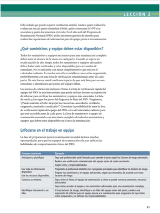 LECCI ÓN 2
bebé sedado que puede requerir ventilación asistida. Analice quién realizará la
evaluación inicial, quién estimulará al bebé, quién comenzará la VPP si se
necesitara y quién documentará el evento. En el sitio web del Programa de
Reanimación Neonatal (PRN) podrá encontrar guiones de muestra para
realizar las exposiciones de información para el equipo previa a la reanimación.
¿Qué suministros y equipo deben estar disponibles?
Todos los suministros y equipos necesarios para una reanimación completa
deben estar al alcance de la mano en cada parto. Cuando se espera un
recién nacido de alto riesgo, todos los suministros y equipos adecuados
deben haber sido verificados y estar disponibles para ser usados de
inmediato. No es suficiente con mirar simplemente lo que está en el
calentador radiante. Es mucho más eficaz establecer una rutina organizada,
preferiblemente con una lista de verificación estandarizada antes de cada
parto. De esta forma, usted confirmará qué es lo que está listo para su uso
inmediato e identificará qué piezas del equipo faltan.
Los anexos de esta lección incluyen 2 listas. La lista de verificación rápida del
equipo del PRN es una herramienta que puede utilizar durante su exposición
de informe para verificar los suministros y equipos más esenciales. La lista
de verificación sigue los pasos del diagrama de flujo del PRN. Pregúntese,
“¿Puedo calentar al bebé, despejar las vías aéreas, auscultarlo, ventilarlo,
oxigenarlo, intubarlo y medicarlo?”
. Considere la posibilidad de tener la lista
de verificación rápida del equipo del PRN cerca del calentador radiante para
que esté accesible antes de cada parto. La lista de suministros y equipo de
reanimación neonatal es un inventario completo de todos los suministros y
equipos que deben estar disponibles en el área de reanimación.
Enfocarse en el trabajo en equipo
La fase de preparación para la reanimación neonatal destaca muchas
oportunidades para que los equipos de reanimación eficaces utilicen las
habilidades de comportamiento claves del PRN.
Comportamiento Ejemplo
Anticípese y planifique. Sepa qué profesionales serán llamados para atender el parto según los factores de riesgo perinatales.
Realice una verificación estandarizada del equipo antes de cada nacimiento.
Asigne roles y responsabilidades.
Use toda la información
disponible.
Use los recursos disponibles.
Pregúntele al profesional obstétrico las 4 preguntas prenatales para identificar los factores de riesgo.
Prepare los suministros y el equipo adicionales, según sea necesario, de acuerdo con estos
factores de riesgo.
Conozca su entorno. Sepa cómo se llama al equipo de reanimación y cómo se puede convocar personal y recursos
adicionales.
Sepa cómo acceder al equipo y los suministros adicionales para una reanimación compleja.
Identifique claramente a un
líder.
Si hay factores de riesgo, identifique a un líder del equipo antes del parto y realice una
exposición de informe para el equipo previa a la reanimación para asegurarse de que todos
estén preparados y se definan las responsabilidades.
ERRNVPHGLFRVRUJ
 