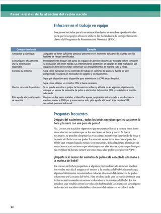 Pasos iniciales de la atención del recién nacido
Enfocarse en el trabajo en equipo
Los pasos iniciales para la reanimación destacan muchas oportunidades
para que los equipos eficaces utilicen las habilidades de comportamiento
claves del Programa de Reanimación Neonatal (PRN).
Comportamiento Ejemplo
Anticípese y planifique. Asegúrese de tener suficiente personal presente en el momento del parto de acuerdo con los
factores de riesgo identificados.
Comuniqúese eficazmente.
Use la información
disponible.
Inmediatamente después del parto, los equipos de atención obstétrica y neonatal deben compartir
su evaluación del recién nacido. Las intervenciones posteriores se basarán en esta evaluación. Los
equipos de atención necesitan comunicar sus descubrimientos de manera clara y eficaz.
Conozca su entorno. Sepa cómo funcionan en su contexto de trabajo el oxímetro de pulso, la fuente de aire
comprimido y oxígeno, el mezclador de oxígeno y los flujómetros.
Sepa qué dispositivo está disponible para administrar la CPAP en su hospital.
Sepa cómo obtener un monitor ECG si fuera necesario.
Use los recursos disponibles. Si no puede auscultar o palpar la frecuencia cardíaca y el bebé no es vigoroso, rápidamente
coloque un sensor de oximetría de pulso o electrodos del monitor ECG y conéctelos al monitor
adecuado.
Pida ayuda adicional cuando
se necesite.
Después de los pasos iniciales, si identifica apnea, respiración entrecortada o una frecuencia
cardíaca menor a 100 Ipm y se encuentra solo, pida ayuda adicional. Si se requiere VPP,
necesitará personal adicional.
Preguntas frecuentes
Después del nacimiento, ¿todos los bebés necesitan que les succionen la
boca y la nariz con una pera de goma?
No. Los recién nacidos vigorosos que respiran o lloran y tienen buen tono
muscular no necesitan que se les succione su boca y nariz. Si fuera
necesario, se pueden despejar las vías aéreas superiores limpiando la boca y
la nariz del bebé con un paño. La succión suave debe reservarse para los
bebés que tengan líquido teñido con meconio, dificultad para eliminar sus
secreciones y secreciones que obstruyen sus vías aéreas y para aquellos que
no respiran ni lloran, tienen un tono muscular pobre o requieren VPP.
¿Importa si el sensor del oxímetro de pulso está conectado a la mano o
la muñeca del bebé?
En el caso de bebés pequeños, a algunos proveedores de atención médica
les resulta más fácil asegurar el sensor a la muñeca del bebé; sin embargo,
algunos fabricantes recomiendan colocar el sensor del oxímetro de pulso
solamente en la mano del bebé. Hay evidencia de que se puede obtener una
lectura exacta usando un sensor colocado en la muñeca del bebé. En los
estudios que establecieron la evolución habitual de la saturación de oxígeno
en los recién nacidos saludables, el sensor del oxímetro se colocó en la
ERRNVPHGLFRVRUJ
 