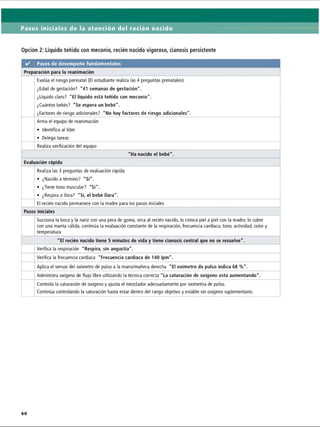 Pasos iniciales de la atención del recién nacido
Opción 2: Líquido teñido con meconio, recién nacido vigoroso, cianosis persistente
✓ Pasos de desempeño fundamentales
Preparación para la reanimación
Evalúa el riesgo perinatal (El estudiante realiza las 4 preguntas prenatales).
¿Edad de gestación? 41 semanas de gestación.
¿Líquido claro? El líquido está teñido con meconio.
¿Cuántos bebés? Se espera un bebé.
¿Factores de riesgo adicionales? No hay factores de riesgo adicionales.
Arma el equipo de reanimación
• Identifica al líder
• Delega tareas
Realiza verificación del equipo
Ha nacido el bebé.
Evaluación rápida
Realiza las 3 preguntas de evaluación rápida
• ¿Nacido a término? “Sí”.
• ¿Tiene tono muscular? Si.
• ¿Respira o llora? Sí, el bebé llora.
El recién nacido permanece con la madre para los pasos iniciales
Pasos iniciales
Succiona la boca y la nariz con una pera de goma, seca al recién nacido, lo coloca piel a piel con la madre, lo cubre
con una manta cálida, continúa la evaluación constante de la respiración, frecuencia cardíaca, tono, actividad, color y
temperatura
El recién nacido tiene 5 minutos de vida y tiene cianosis central que no se resuelve.
Verifica la respiración Respira, sin angustia.
Verifica la frecuencia cardíaca Frecuencia cardíaca de 140 Ipm.
Aplica el sensor del oxímetro de pulso a la mano/muñeca derecha El oxímetro de pulso indica 68 %.
Administra oxígeno de flujo libre utilizando la técnica correcta La saturación de oxígeno está aumentando.
Controla la saturación de oxígeno y ajusta el mezclador adecuadamente por oximetría de pulso.
Continúa controlando la saturación hasta estar dentro del rango objetivo y estable sin oxígeno suplementario.
ERRNVPHGLFRVRUJ
 