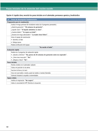 Pasos iniciales de la atención del recién nacido
Opción 4: Líquido claro, necesita los pasos iniciales en el calentador, permanece apneico y bradicárdico
✓ Pasos de desempeño fundamentales
Preparación para la reanimación
Evalúa el riesgo perinatal (El estudiante realiza las 4 preguntas prenatales).
¿Edad de gestación? 36 semanas de gestación.
¿Líquido claro? El líquido amniótico es claro.
¿Cuántos bebés? Se espera un bebé.
¿Factores de riesgo adicionales? La madre tiene fiebre.
Arma el equipo de reanimación
• Identifica al líder
• Delega tareas
Realiza verificación del equipo
Ha nacido el bebé.
Evaluación rápida
Realiza las 3 preguntas de evaluación rápida
• ¿Nacido a término? No, parece de 36 semanas de gestación como era esperado.
• ¿Tiene tono muscular? No.
• ¿Respira o llora? No.
Pasos iniciales
Recibe al bebé en el calentador radiante
Coloca en posición la vía aérea
Succiona la boca y la nariz
Seca con una toalla o manta, quita las toallas o mantas húmedas
Estimula frotando la espalda o extremidades
Signos vitales
Verifica la respiración No respira.
Indica la necesidad de VPP (Termina la situación).
ERRNVPHGLFRVRUJ
 