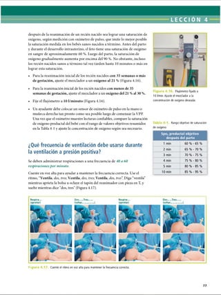 LECCI ÓN 4
después de la reanimación de un recién nacido sea lograr una saturación de
oxígeno, según medición con oxímetro de pulso, que imite lo mejor posible
la saturación medida en los bebés sanos nacidos a término. Antes del parto
y durante el desarrollo intrauterino, el feto tiene una saturación de oxígeno
en sangre de aproximadamente 60 %. Luego del parto, la saturación de
oxígeno gradualmente aumenta por encima del 90 %. No obstante, incluso
los recién nacidos sanos a término tal vez tarden hasta 10 minutos o más en
lograr esta saturación.
• Para la reanimación inicial de los recién nacidos con 35 semanas o más
de gestación, ajuste el mezclador a un oxígeno al 21 % (Figura 4.16).
• Para la reanimación inicial de los recién nacidos con menos de 35
semanas de gestación, ajuste el mezclador a un oxígeno del 21 %al 30 %.
• Fije el flujómetro a 10 1/minuto (Figura 4.16).
Flujómetro fijado a
10 l/min. Ajuste el mezclador a la
concentración de oxígeno deseada.
• Un ayudante debe colocar un sensor de oxímetro de pulso en la mano o
muñeca derecha tan pronto como sea posible luego de comenzar la VPP.
Una vez que el oxímetro muestre lecturas confiables, compare la saturación
de oxígeno preductal del bebé con el rango de valores objetivos resumidos
en la Tabla 4-1 y ajuste la concentración de oxígeno según sea necesario.
¿Qué frecuencia de ventilación debe usarse durante
la ventilación a presión positiva?
Se deben administrar respiraciones a una frecuencia de 40 a 60
respiraciones por minuto.
Cuente en voz alta para ayudar a mantener la frecuencia correcta. Use el
ritmo, “Ventila, dos, tres; Ventila, dos, tres; Ventila, dos, tres”
. Diga “ventila”
mientras aprieta la bolsa u ocluye el tapón del reanimador con pieza en T, y
suelte mientras dice dos, tres (Figura 4.17).
Rango objetivo de saturación
de oxígeno
Spo2preductal objetivo
después del parto
1 min 60 % - 65 %
2 min 65 % - 70 %
3 min 70 % - 75 %
4 min 75 % - 80 %
5 min 80 % - 85 %
10 min 85 % - 95 %
Respira.... Dos.....Tres.... Respira.... Dos.....Tres....
(apretar) (soltar........... ....) (apretar) (soltar........... ....)
Fie Cuente el ritmo en voz alta para mantener la frecuencia correcta.
77
ERRNVPHGLFRVRUJ
 