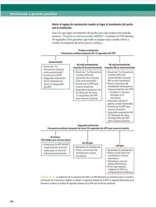 Ventilación a presión positiva
Alerte al equipo de reanimación cuando se logre el movimiento del pecho
con la ventilación.
Una vez que logre movimiento del pecho con cada respiración asistida,
anuncie: “Elpecho se está moviendo AHORA”. Continúe la VPP durante
30 segundos. Esto garantiza que todo su equipo sepa cuándo volver a
evaluar la respuesta de la frecuencia cardíaca.
Primera evaluación
Frecuencia cardíaca después de 15 segundos deVPP
Noestá aumentando;
el pecho NOse está moviendo.
Segunda evaluación
Frecuencia cardíaca después de otros 30 segundos deVPP que mueve el pecho*
•
Al menos
100 latidos por minuto (Ipm)
60-99 Ipm
•Reevaluar la ventilación.
•Pasos correctivos de
ventilación si fuera
necesario.
F i g u r a 4 ,1 9 . La evaluación de la respuesta del bebé a la VPP determina sus próximos pasos. La primera
verificación de la frecuencia cardíaca se realiza 15 segundos después de la VPP. La segunda verificación de la
frecuencia cardíaca se realiza 30 segundos después de la VPP que insufla los pulmones.
60 Ipm
•Reevaluar la ventilación.
•Pasos correctivos de
ventilación si fuera
necesario.
•Introducir una vía
aérea alternativa.
•Si no hay mejoría,
oxígeno al 100% y
compresiones torácicas.
•Continuar la VPP 40-60
respiraciones/minuto
hasta que se inicie el
esfuerzo espontáneo.
•Anunciar: La frecuencia
cardíaca NO está
aumentando; eipecho
NO se está moviendo.
• Pasos correctivos de
ventilación hasta que se
mueva el pecho con VPP.
•Intubar o máscara
laríngea si es
necesario.
•Anunciar cuando el
pecho se esté moviendo.
•Continuar la VPP que
mueve al pecho.
•Segunda evaluación de
FC después de otros
30 segundos de VPP
que mueve el pecho.
Aumentando
•Anunciar: La
frecuencia cardíaca
está aumentando.
•Continuar la VPP.
•Segunda evaluación
de FC después de
otros 15 segundos
de VPP.
No está aumentando;
el pecho SÍ seestá moviendo
Anunciar: La frecuencia
cardíaca NO está
aumentando; elpecho
SÍse está moviendo.
Continuar la VPP que
mueve al pecho.
Segunda evaluación de
FC después de otros
15 segundos deVPP
que mueve el pecho.
ERRNVPHGLFRVRUJ
 