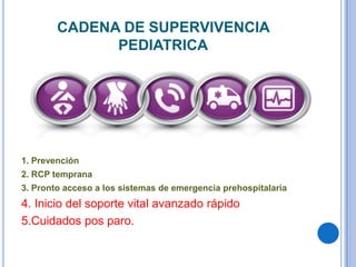 CADENA DE SUPERVIVENCIA
PEDIATRICA
1. Prevención
2. RCP temprana
3. Pronto acceso a los sistemas de emergencia prehospital...