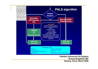 Pediatric Advanced Life Support
Simone Rugolotto, MD
Nanjing, China, March 2006
 