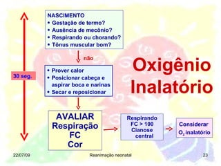 22/07/09 Reanimação neonatal Respirando FC > 100 Cianose central AVALIAR Respiração FC Cor NASCIMENTO Gestação de termo? Ausência de mecônio? Respirando ou chorando? Tônus muscular bom? Prover calor Posicionar cabeça e aspirar boca e narinas Secar e reposicionar Considerar  O 2  inalatório não 30 seg. Oxigênio Inalatório 