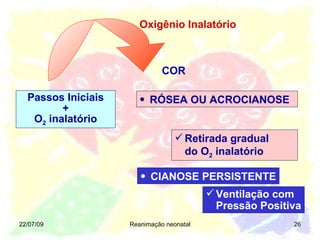 22/07/09 Reanimação neonatal RÓSEA OU ACROCIANOSE Retirada gradual  do O 2  inalatório COR CIANOSE PERSISTENTE Ventilação com  Pressão Positiva Passos Iniciais + O 2  inalatório Oxigênio Inalatório 