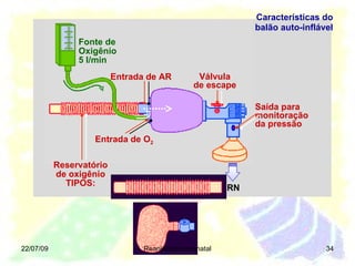 22/07/09 Reanimação neonatal Reservatório de oxigênio TIPOS: Entrada de O 2 Entrada de AR Válvula de escape RN Fonte de Oxigênio 5 l/min Saída para monitoração da pressão Características do balão auto-inflável 