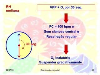 22/07/09 Reanimação neonatal O 2  inalatório Suspender gradativamente FC > 100 bpm  e Sem cianose central  e Respiração regular VPP + O 2  por 30 seg. RN  melhora 30 seg. 