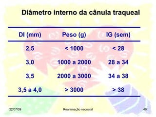 Diâmetro interno da cânula traqueal 22/07/09 Reanimação neonatal DI (mm) Peso (g) IG (sem) 2,5 < 1000 < 28 3,0 1000 a 2000 28 a 34 3,5 2000 a 3000 34 a 38 3,5 a 4,0 > 3000 > 38 