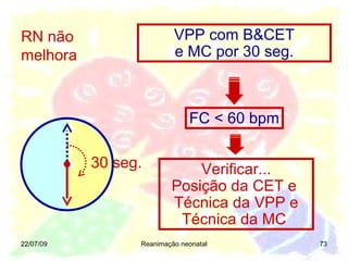 22/07/09 Reanimação neonatal Verificar... Posição da CET e  Técnica da VPP e Técnica da MC  RN não melhora 30 seg. FC < 60 bpm VPP com B&CET e MC por 30 seg. 