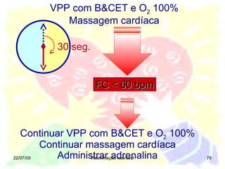 22/07/09 Reanimação neonatal VPP com B&CET e O 2  100% Massagem cardíaca FC < 60 bpm 30 seg. Continuar VPP com B&CET e O 2  100% Continuar massagem cardíaca Administrar adrenalina 