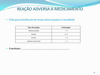 REAÇÃO ADVERSA A MEDICAMENTO

 Ficha para classificação de reação adversa quanto à causalidade


                    Tipo de reação                  Pontuação

                     definida (provada)                  9

                          provável                     5-8

                          possível                     1-4

                   duvidosa (condicional)                0




 Conclusão: ____________________________________________




                                                                    18
 