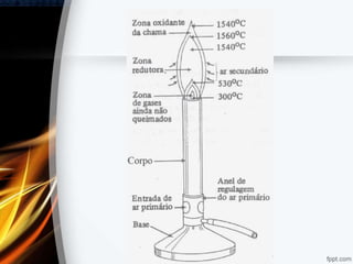 Reação combustão 2014