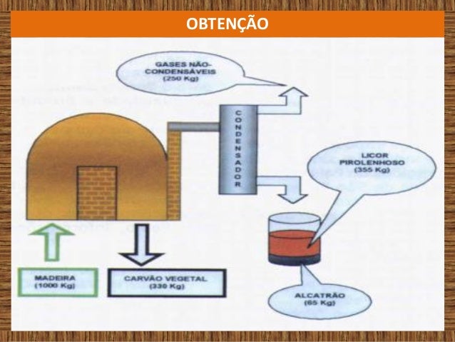 Reação de produção de ácido acético a partir do etanol - Química Orgâ…
