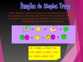 Estas reações ocorrem quando uma substância simples reage com
uma substância composta para formar outra substância simples e outra
composta. Estas reações são também conhecidas como reações de
deslocamento ou reações de substituição.
 