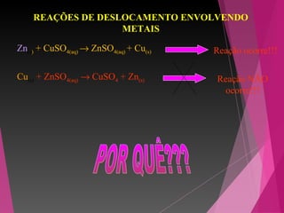 REAÇÕES DE DESLOCAMENTO ENVOLVENDO
METAIS
Zn(s) + CuSO4(aq) → ZnSO4(aq) + Cu(s) Reação ocorre!!!
Cu(s) + ZnSO4(aq) → CuSO4 + Zn(s) Reação NÃO
ocorre!!!
 
