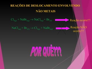 REAÇÕES DE DESLOCAMENTO ENVOLVENDO
NÃO METAIS
Cl2(g) + NaBr(aq) → NaCl(aq) + Br2(l)
NaCl(aq) + Br2(l) → Cl2(g) + NaBr(aq)
Reação ocorre!!!
Reação NÃO
ocorre!!!
 
