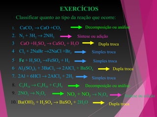 EXERCÍCIOS
1. Classificar quanto ao tipo da reação que ocorre:
10. Ba(OH)2 + H2SO4 → BaSO4 + 2H2O
1. CaCO3 → CaO +CO2
2. N2 + 3H2 → 2NH3
3. CaO +H2SO4 → CaSO4 + H2O
4. Cl2 + 2NaBr →2NaCl +Br2
5. Fe + H2SO4 →FeSO4 + H2
6. Al2(SO4)3 + 3BaCl2 → 2AlCl3 + BaSO4
7. 2Al + 6HCl → 2AlCl3 + 2H2
8. C8H18 → C4H10 + C4H8
9. 2NO2 → N2O4
Decomposição ou análise
Síntese ou adição
NO2 + NO2 → N2O4 Síntese ou adição
Decomposição ou análise
Dupla troca
Simples troca
Simples troca
Dupla troca
Simples troca
Dupla troca
 