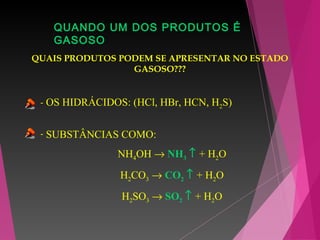 QUANDO UM DOS PRODUTOS É
GASOSO
QUAIS PRODUTOS PODEM SE APRESENTAR NO ESTADO
GASOSO???
- OS HIDRÁCIDOS: (HCl, HBr, HCN, H2S)
- SUBSTÂNCIAS COMO:
NH4OH → NH3 ↑ + H2O
H2CO3 → CO2 ↑ + H2O
H2SO3 → SO2 ↑ + H2O
 