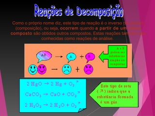 Como o próprio nome diz, este tipo de reação é o inverso da anterior
(composição), ou seja, ocorrem quando a partir de um único
composto são obtidos outros compostos. Estas reações também são
conhecidas como reações de análise.
 