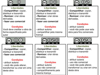 Liberdades 
- Compartilhar: copiar, 
distribuir e transmitir 
- Remixar: criar obras 
derivadas. 
- fazer uso comercial 
Condições 
Você deve creditar a obra da 
forma especificada pelo 
autor 
Liberdades 
- Compartilhar: copiar, 
distribuir e transmitir 
- Remixar: criar obras 
derivadas. 
- fazer uso comercial 
Condições 
- atribuir autoria 
- compartilhar pela mesma 
licença 
Liberdades 
- Compartilhar: copiar, 
distribuir e transmitir 
- Remixar: criar obras 
derivadas. 
Condições 
- atribuir autoria 
- você não pode usar esta 
obra para fins comerciais 
Liberdades 
- Compartilhar: copiar, 
distribuir e transmitir 
- fazer uso comercial 
Condições 
- atribuir autoria 
- você não pode alterar, 
transformar ou criar em cima 
desta obra 
Liberdades 
- Compartilhar: copiar, 
distribuir e transmitir 
- Remixar: criar obras 
derivadas. 
Condições 
- atribuir autoria 
- uso não comercial 
- compartilhamento pela 
mesma licença 
Liberdades 
- Compartilhar: copiar, 
distribuir e transmitir 
Condições 
- atribuir autoria 
- uso não comercial 
- você não pode alterar, 
transformar ou criar em cima 
desta obra 
 