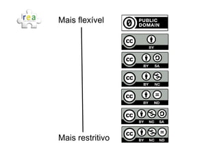 Mais flexível




Mais restritivo
 