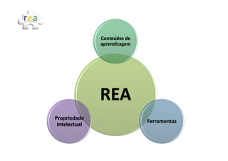 Conteúdos de
               aprendizagem




               REA
Propriedade
                              Ferramentas
 Intelectual
 