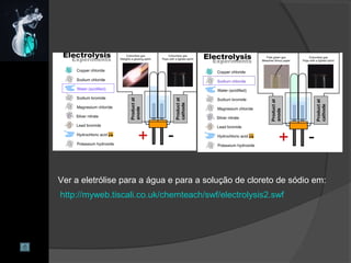 Ver a eletrólise para a água e para a solução de cloreto de sódio em:
http://myweb.tiscali.co.uk/chemteach/swf/electrolysis2.swf
 