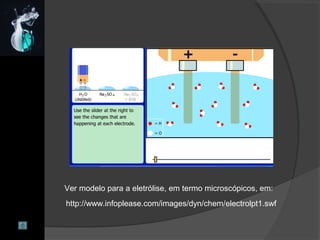 Ver modelo para a eletrólise, em termo microscópicos, em:
http://www.infoplease.com/images/dyn/chem/electrolpt1.swf
 