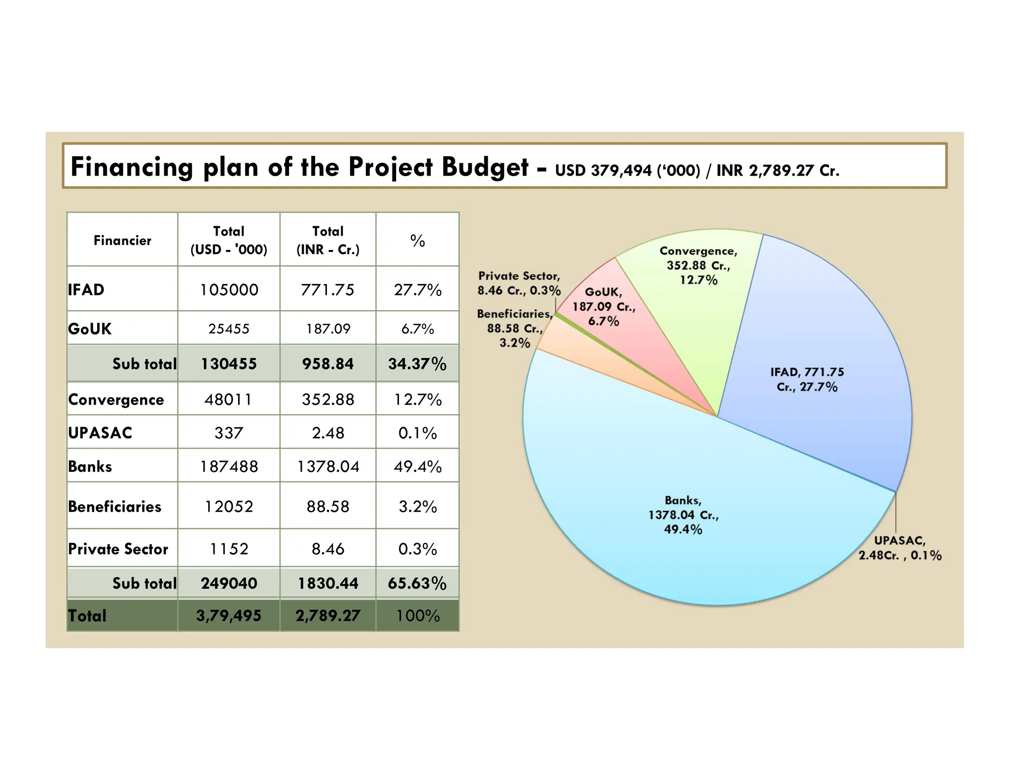 REAP_FY 2022-2027_Orientation PPT-F_18th July 2022 (1).pdf