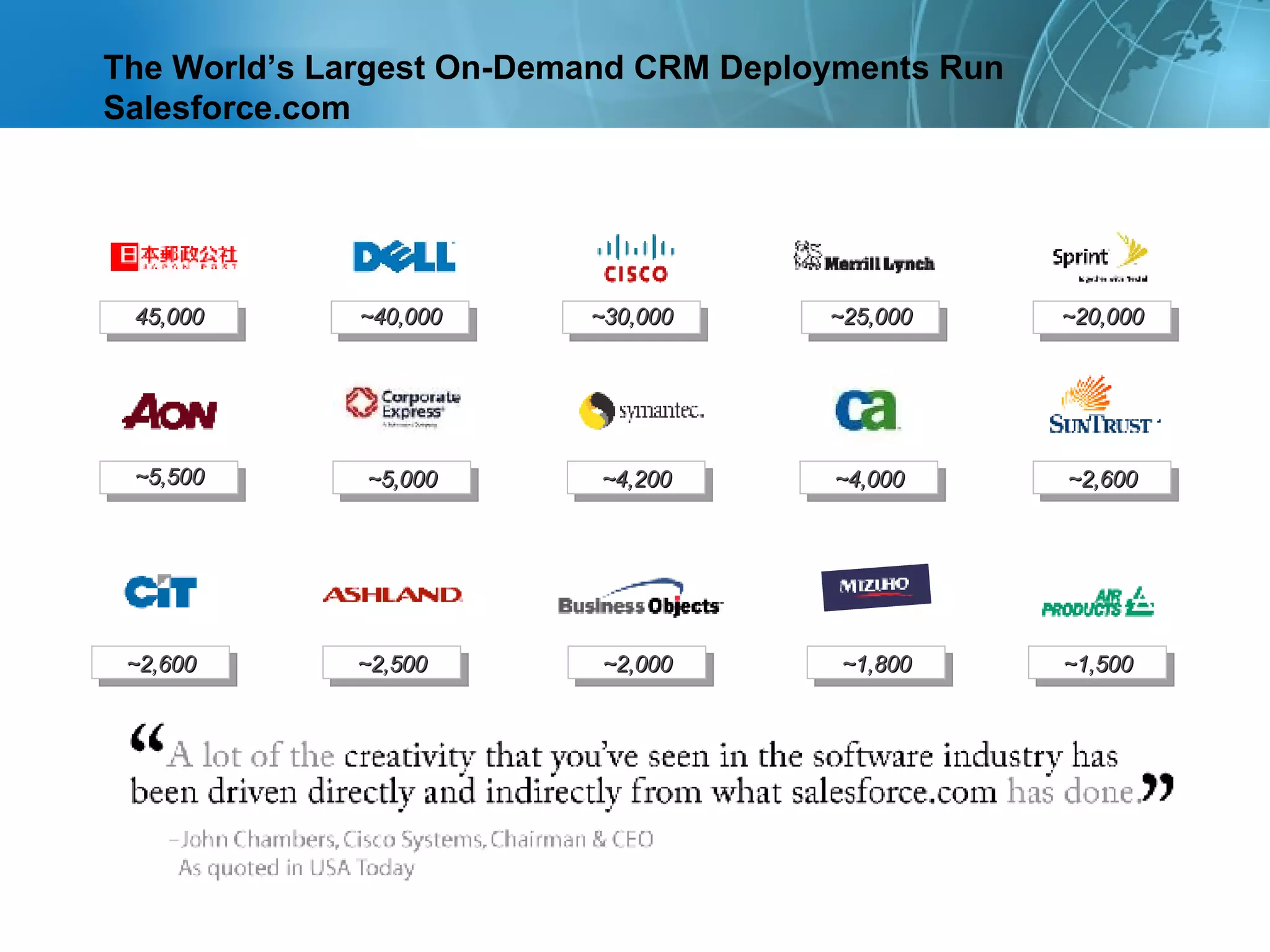 The World’s Largest On-Demand CRM Deployments Run Salesforce.com ~5,000 ~4,200 ~2,500 ~2,600 ~2,600 ~4,000 ~20,000 ~40,000 ~30,000 ~25,000 45,000 ~5,500 ~2,000 ~1,800 ~1,500 