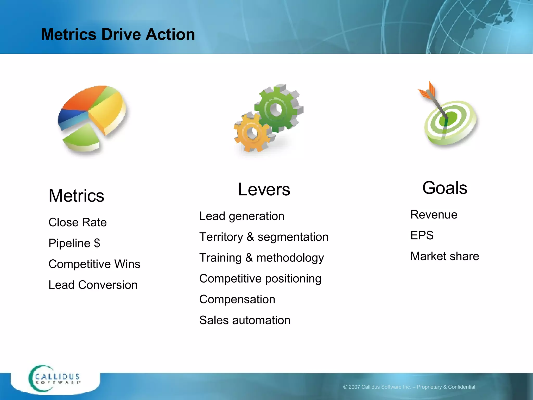 Metrics Drive Action Levers Lead generation Territory & segmentation Training & methodology Competitive positioning Compensation Sales automation Goals Revenue EPS Market share Metrics Close Rate Pipeline $ Competitive Wins Lead Conversion 