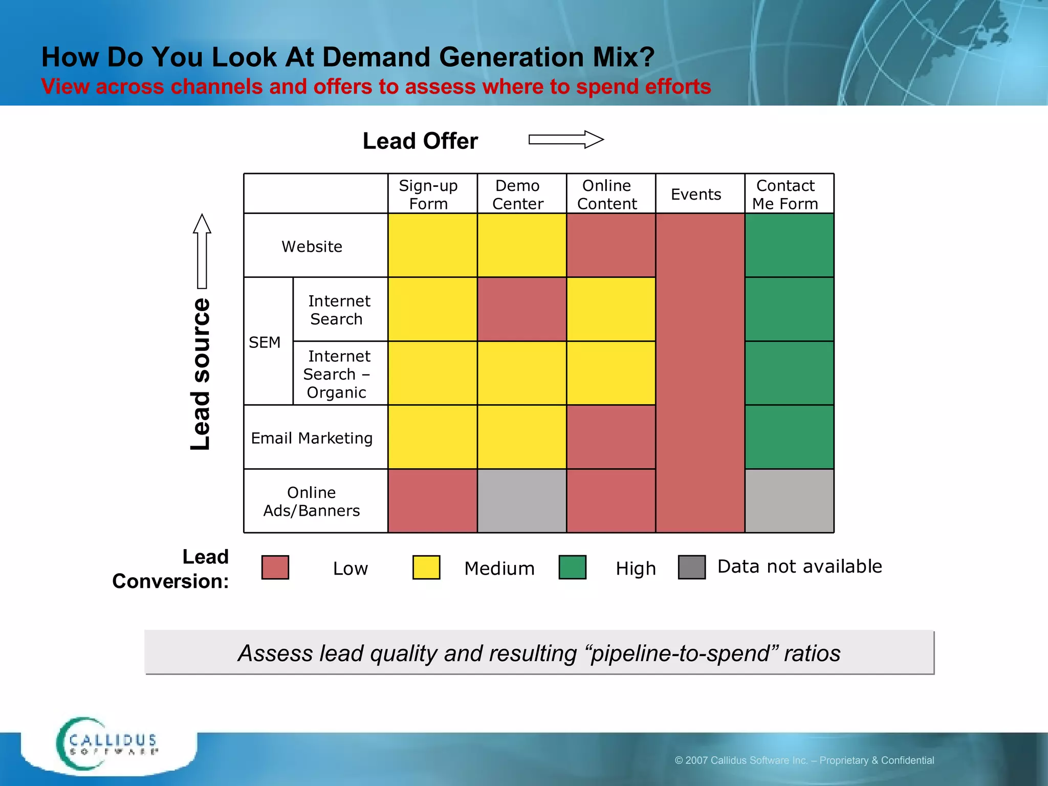 How Do You Look At Demand Generation Mix?  View across channels and offers to assess where to spend efforts Lead type Lead Offer Lead source Lead Conversion: Assess lead quality and resulting “pipeline-to-spend” ratios 