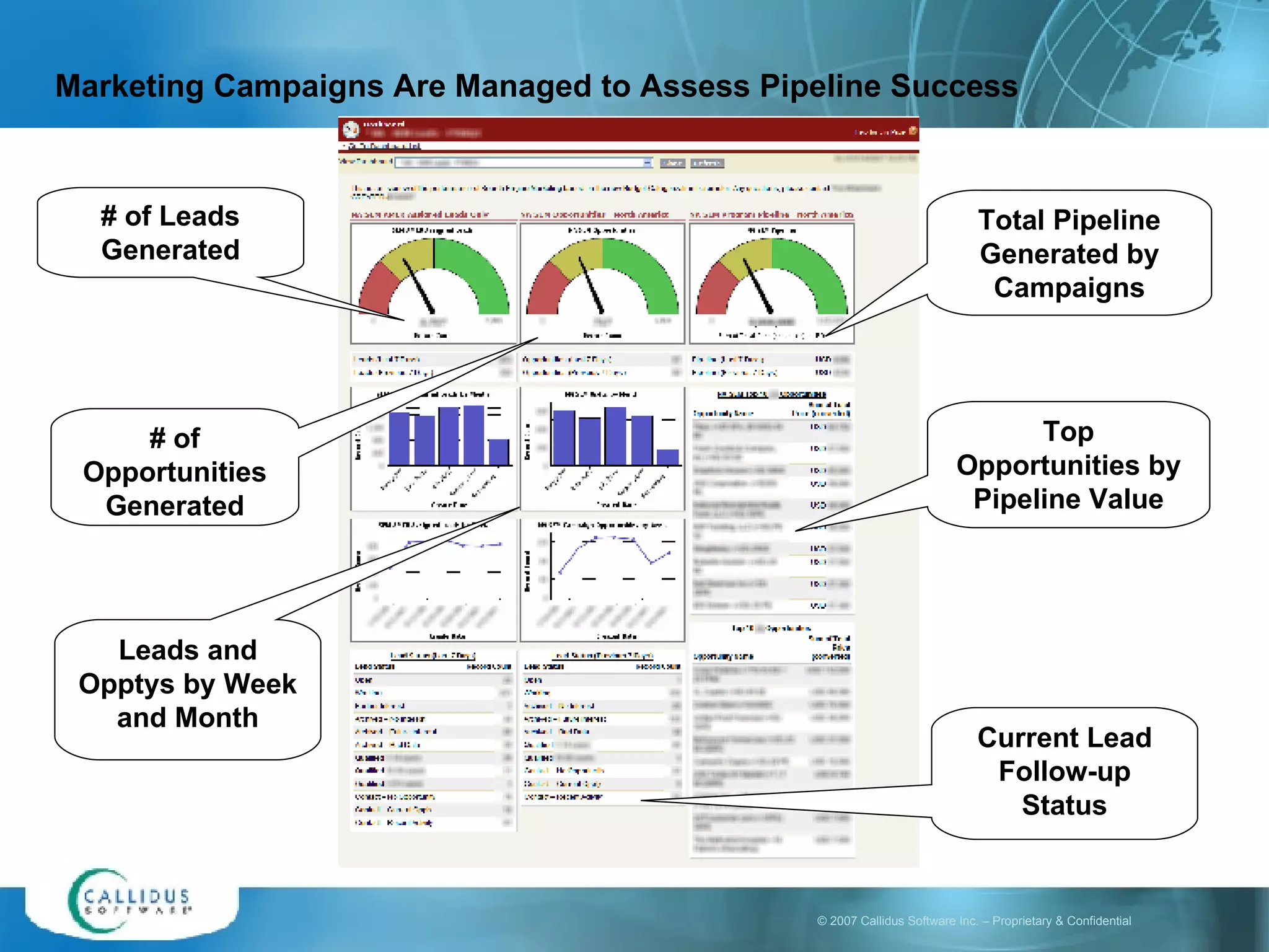 Marketing Campaigns Are Managed to Assess Pipeline Success Total Pipeline Generated by Campaigns # of Leads Generated Top Opportunities by Pipeline Value # of Opportunities Generated Leads and Opptys by Week and Month Current Lead Follow-up Status 