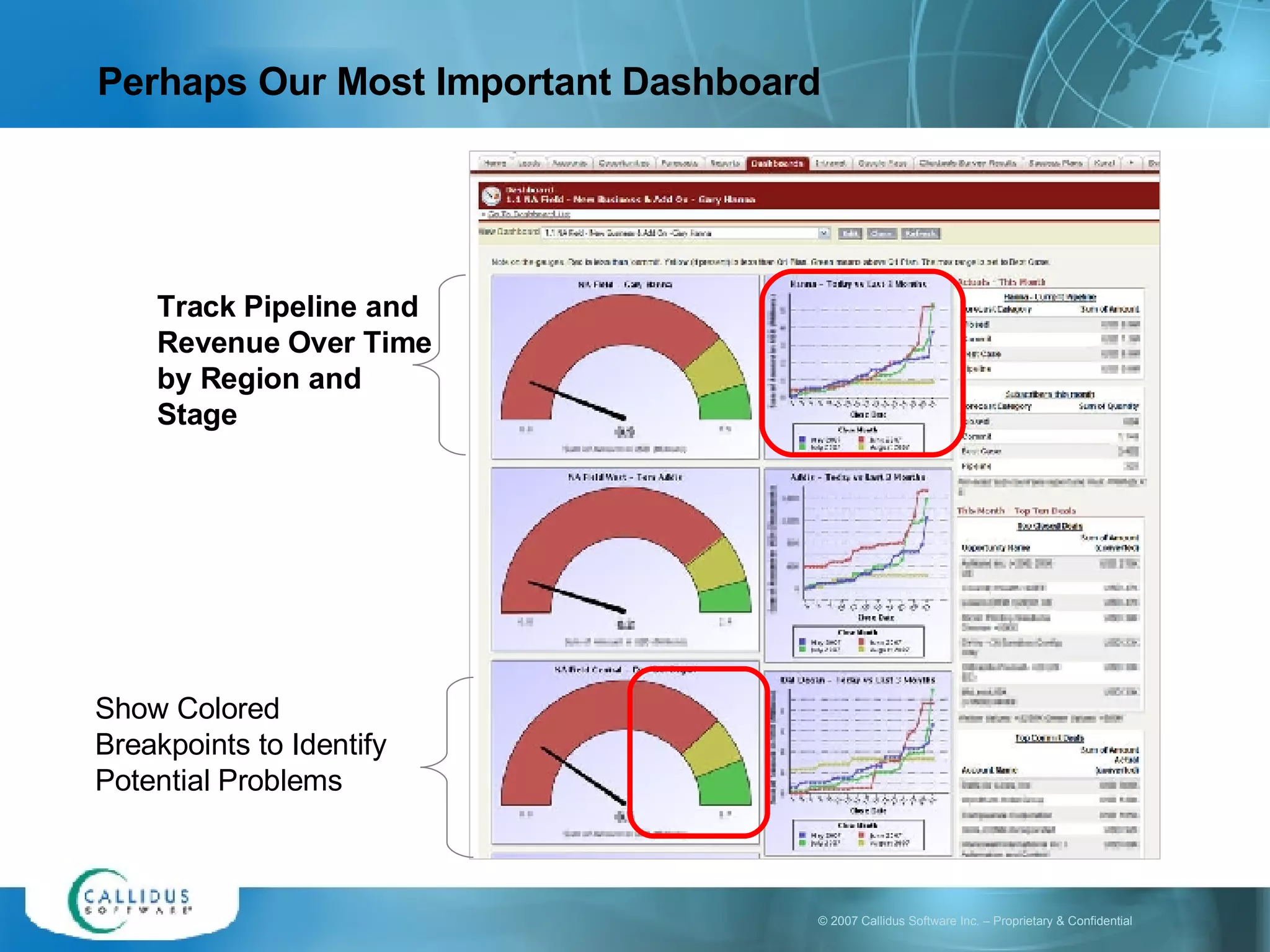 Perhaps Our Most Important Dashboard Track Pipeline and Revenue Over Time by Region and Stage  Show Colored Breakpoints to Identify Potential Problems 