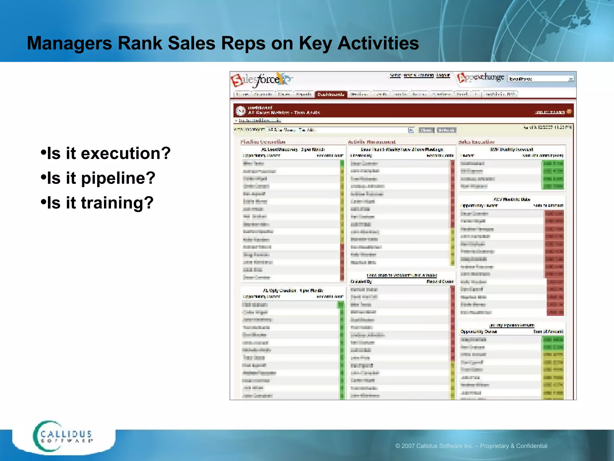 Managers Rank Sales Reps on Key Activities Is it execution? Is it pipeline? Is it training? 