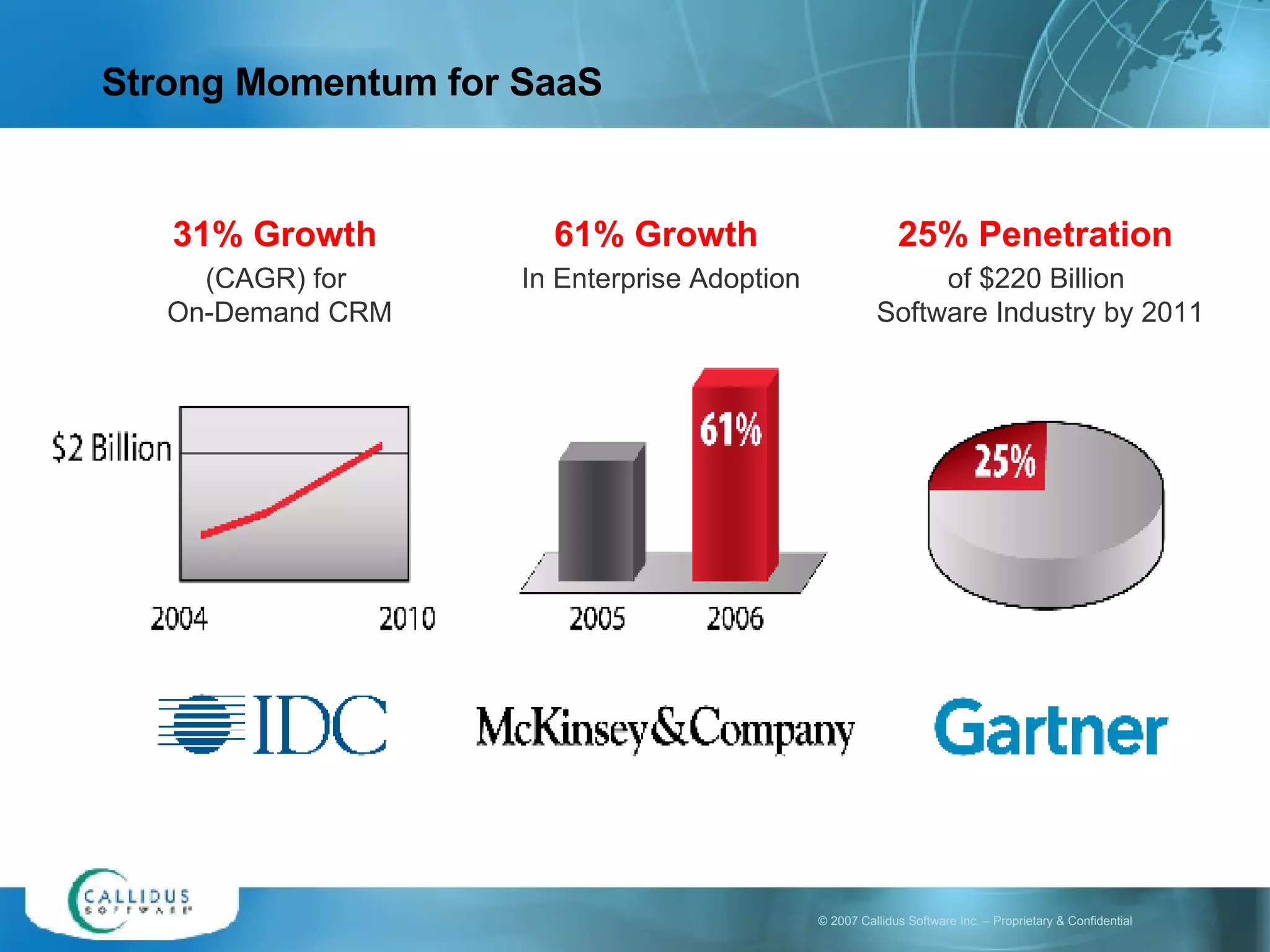 Strong Momentum for SaaS 31% Growth  (CAGR) for  On-Demand CRM 61% Growth   In Enterprise Adoption 25% Penetration   of $220 Billion  Software Industry by 2011 