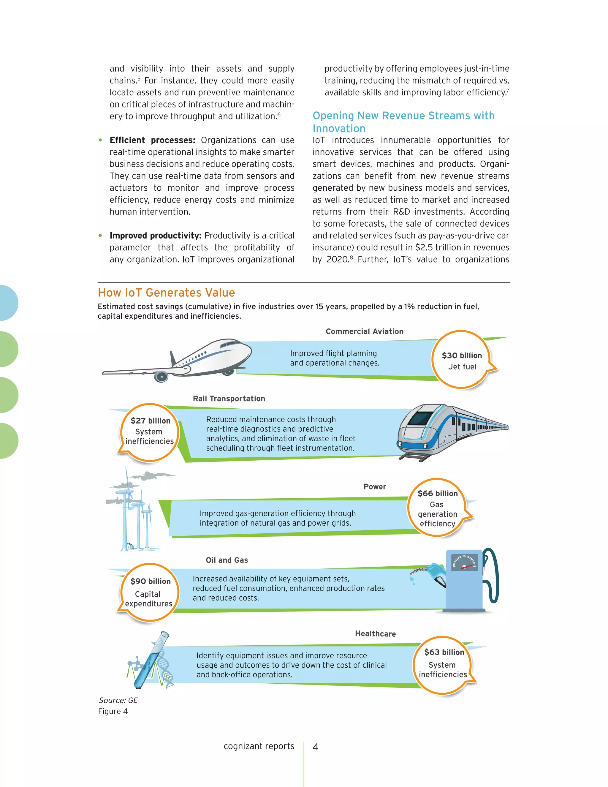 cognizant reports 4
and visibility into their assets and supply
chains.5
For instance, they could more easily
locate assets and run preventive maintenance
on critical pieces of infrastructure and machin-
ery to improve throughput and utilization.6
•	 Efficient processes: Organizations can use
real-time operational insights to make smarter
business decisions and reduce operating costs.
They can use real-time data from sensors and
actuators to monitor and improve process
efficiency, reduce energy costs and minimize
human intervention.
•	 Improved productivity: Productivity is a critical
parameter that affects the profitability of
any organization. IoT improves organizational
IoT introduces innumerable opportunities for
innovative services that can be offered using
smart devices, machines and products. Organi-
zations can benefit from new revenue streams
generated by new business models and services,
as well as reduced time to market and increased
returns from their R&D investments. According
to some forecasts, the sale of connected devices
and related services (such as pay-as-you-drive car
insurance) could result in $2.5 trillion in revenues
by 2020.8
Further, IoT’s value to organizations
Improved gas-generation efficiency through
integration of natural gas and power grids.
Power
$66 billion
Gas
generation
efficiency
Identify equipment issues and improve resource
usage and outcomes to drive down the cost of clinical
and back-office operations.
Healthcare
$63 billion
System
inefficiencies
Commercial Aviation
Improved flight planning
and operational changes.
$30 billion
Jet fuel
Rail Transportation
Reduced maintenance costs through
real-time diagnostics and predictive
analytics, and elimination of waste in fleet
scheduling through fleet instrumentation.
$27 billion
System
inefficiencies
Oil and Gas
Increased availability of key equipment sets,
reduced fuel consumption, enhanced production rates
and reduced costs.
$90 billion
Capital
expenditures
Figure 4
Source: GE
How IoT Generates Value
Estimated cost savings (cumulative) in five industries over 15 years, propelled by a 1% reduction in fuel,
capital expenditures and inefficiencies.
productivity by offering employees just-in-time
training, reducing the mismatch of required vs.
available skills and improving labor efficiency.7
Opening New Revenue Streams with
Innovation
 