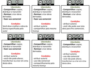 Liberdades                     Liberdades                  Liberdades
- Compartilhar: copiar,        - Compartilhar: copiar,     - Compartilhar: copiar,
distribuir e transmitir        distribuir e transmitir     distribuir e transmitir
- Remixar: criar obras         - Remixar: criar obras      - Remixar: criar obras
derivadas.                     derivadas.                  derivadas.
- fazer uso comercial          - fazer uso comercial
                                                                      Condições
         Condições                        Condições        - atribuir autoria
Você deve creditar a obra da   - atribuir autoria          - você não pode usar esta
forma especificada pelo        - compartilhar pela mesma   obra para fins comerciais.
autor                          licença




           Liberdades                     Liberdades                  Liberdades
- Compartilhar: copiar,        - Compartilhar: copiar,     - Compartilhar: copiar,
distribuir e transmitir        distribuir e transmitir     distribuir e transmitir
- fazer uso comercial          - Remixar: criar obras
                               derivadas.                             Condições
           Condições                                       - atribuir autoria
- atribuir autoria                        Condições        - uso não comercial
- você não pode alterar,       - atribuir autoria          - você não pode alterar,
transformar ou criar em cima   - uso não comercial         transformar ou criar em cima
desta obra.                    - compartilhamento pela     desta obra.
                               mesma licença
 