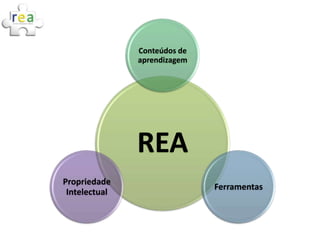 Conteúdos de
               aprendizagem




               REA
Propriedade
                              Ferramentas
 Intelectual
 