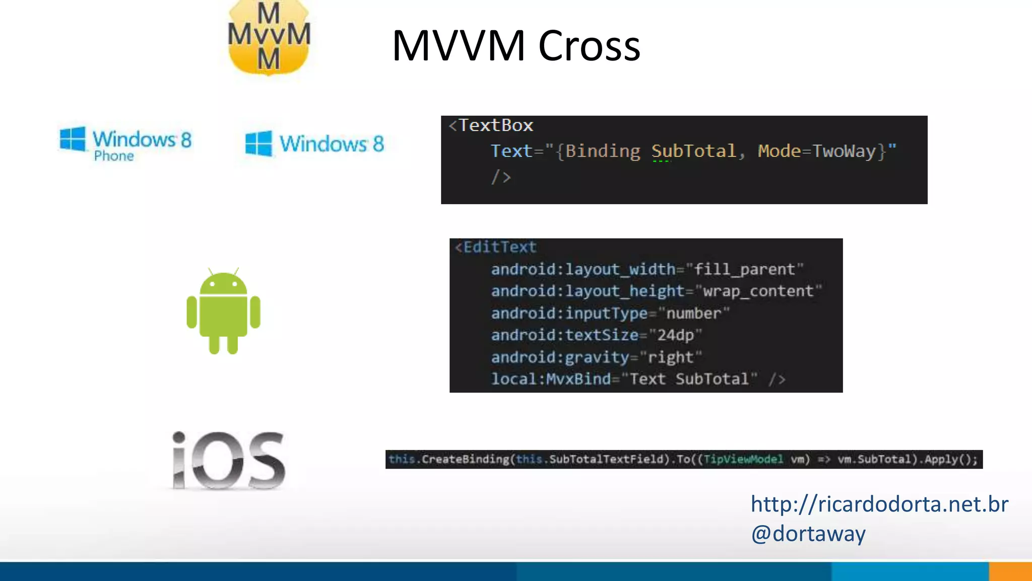 MVVM Cross 
Our objective is to provide innovation 
to society. 
We work to shape trends and ideas using 
technology. 
http://ricardodorta.net.br 
@dortaway 
 