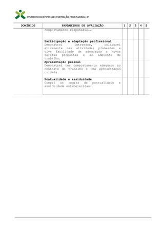 DOMÍNIOS

PARÂMETROS DE AVALIAÇÃO
comportamento responsável.

1

Participação e adaptação profissional
Demonstrei
interesse,
colaborei
ativamente nas atividades planeadas e
tive facilidade de adequação a novas
tarefas
propostas
e
ao
ambiente
de
trabalho.
Apresentação pessoal
Demonstrei ter comportamento adequado no
contexto de trabalho e uma apresentação
cuidada.
Pontualidade e assiduidade
Cumpri
as
regras
de
pontualidade
assiduidade estabelecidas.

e

2

3

4

5

 