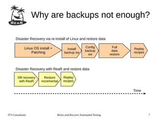 IT3 Consultants Relax-and-Recover Automated Testing 7
Why are backups not enough?
Install
backup sw
Config
backup
sw
Full
...