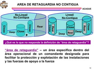 Rear area operations | PPT