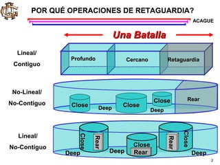Rear area operations | PPT