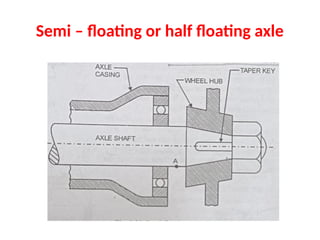 A presentation on the rear axles of the automobile | PPTX